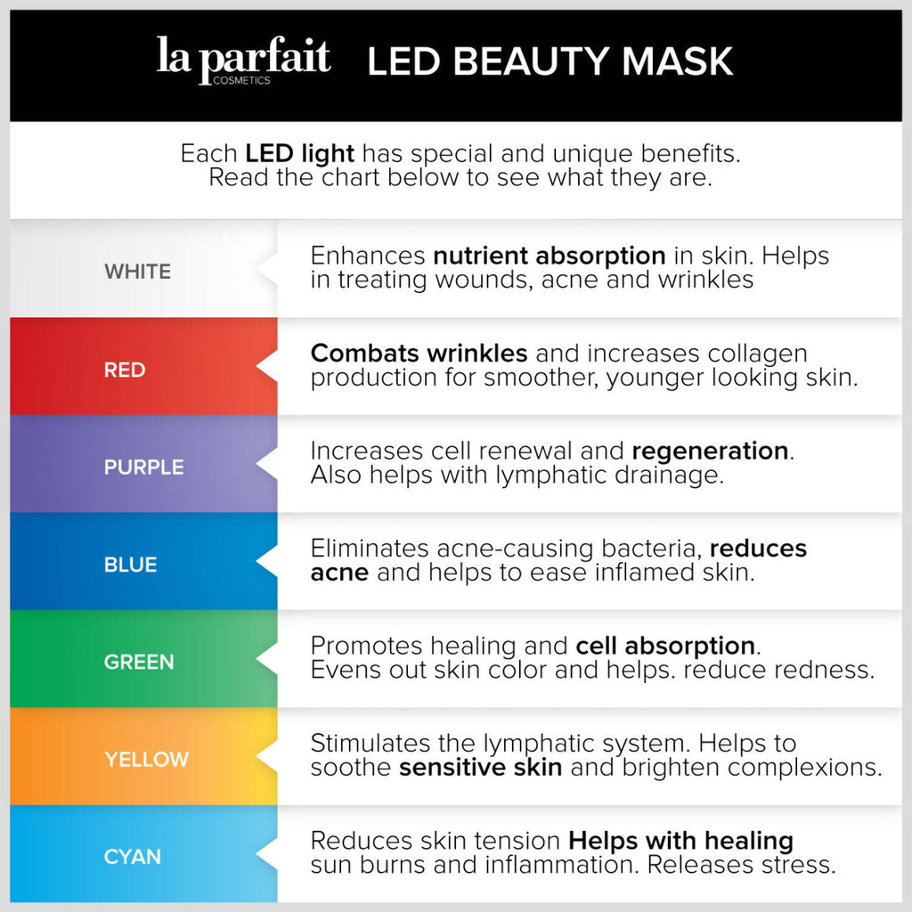 la Parfait - LED Beauty Mask